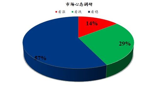 Mysteel解讀 下周雞蛋市場心態(tài)調(diào)研及市場展望