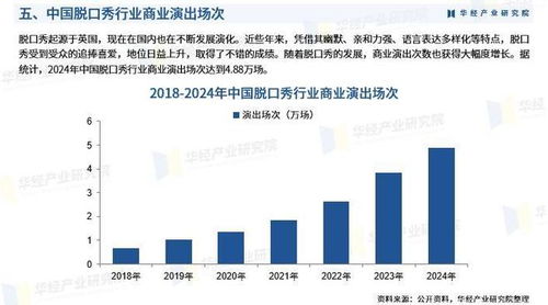 2025年中國脫口秀行業(yè)市場深度調(diào)查及投資前景預測報告
