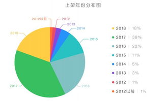 亞馬遜日本站帽子品類大數(shù)據(jù)調(diào)研及計算機系統(tǒng)服務分析報告